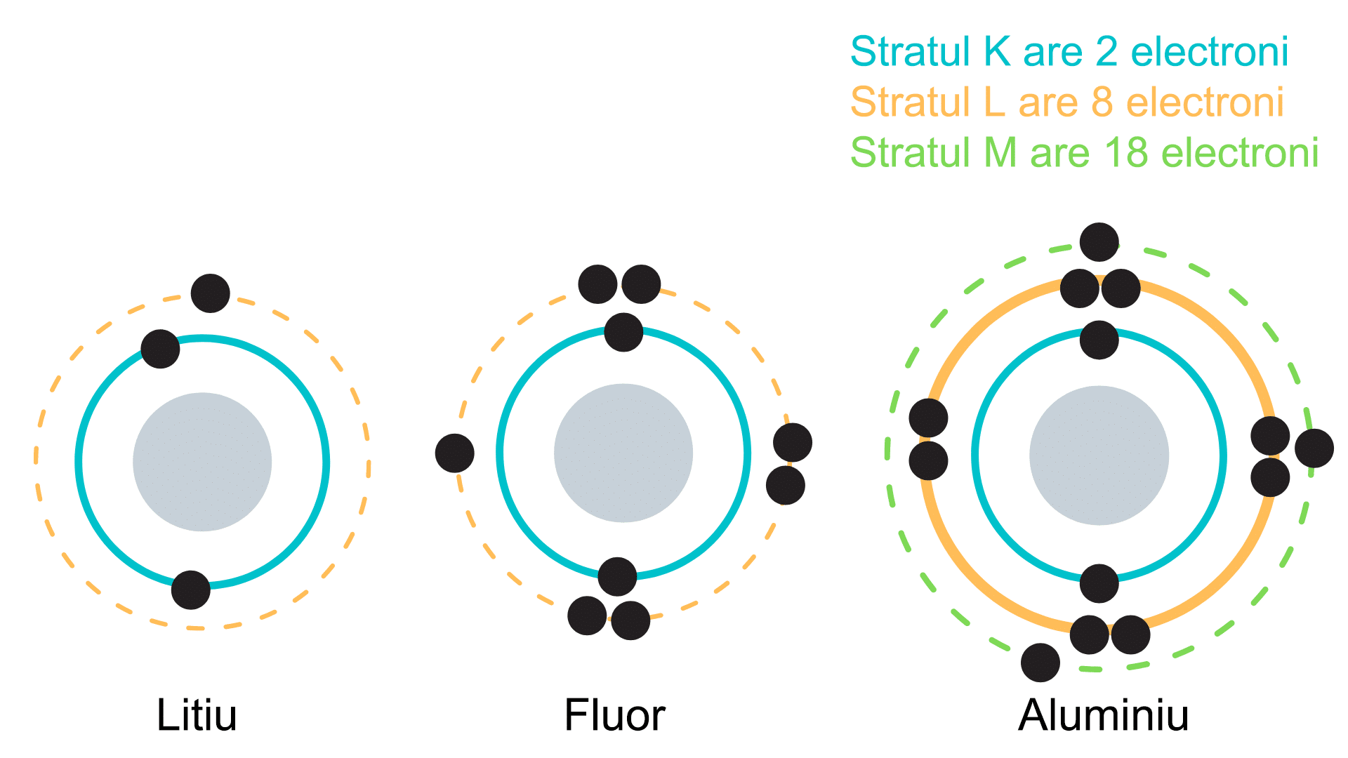 Modelul Atomic al lui Bohr, exemple