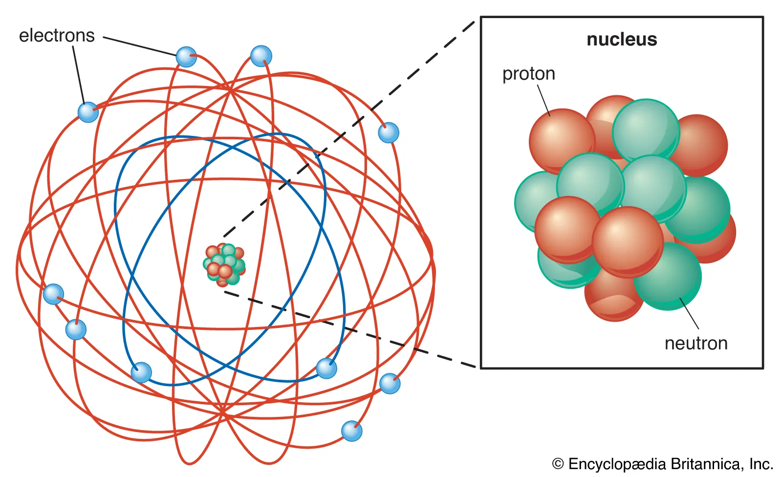 Modelul Atomic al lui Rutherford